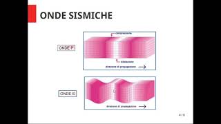 I TERREMOTI lattività sismica le onde sismiche la scala Mercalli [upl. by Dnomasor407]