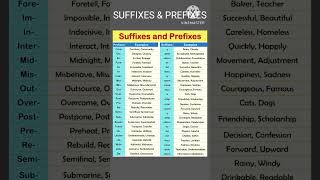 Suffixes and prefixes  suffixes amp prefixes in english grammar english grammar shorts [upl. by Eartha]