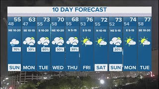 DFW Weather  Your 10day forecast for next week [upl. by Yromem341]