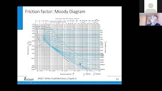 Turbomachinery Lecture 6 202021 Q2 [upl. by Atikihs]