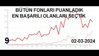 Bütün Fonları Puanladık Fırsat Fonları Sizlerde Seçebileceksiniz [upl. by Enoj728]