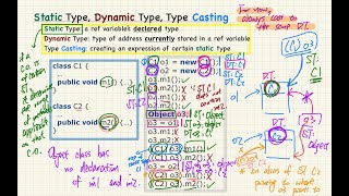 HD EECS2030E F24  20241010  Object Equality Part 1 [upl. by Attennaj408]