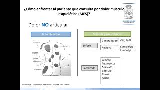 REUMATOLOGÍA 1 Introducción a la Reumatología [upl. by Joanna451]