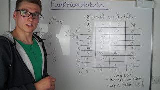 FUNKTIONSTABELLE aufstellen function table  Digitaltechnik [upl. by Keegan645]