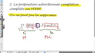 Phrase complexe  La subordination  La Proposition subordonnée complétive [upl. by Tivad]