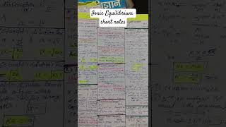 Ionic Equilibrium short noteschemistry shorts [upl. by Koss]