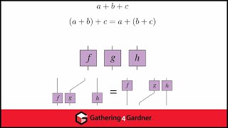 Thomas Draper  Monoidal Categories for Modelling Physical Systems and Language  G4G15 Feb 2024 [upl. by Kylstra]