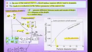 Mod01 Lec14 Surface Effects and Physical properties of nanomaterials [upl. by Barty]