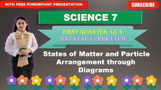 SCIENCE 7 Quarter1LC4STATE OF MATTER AND PARTICLEARRANGEMENTSTHROUGH DIAGRAMS MATATAGCURRICULUM [upl. by Alexina173]