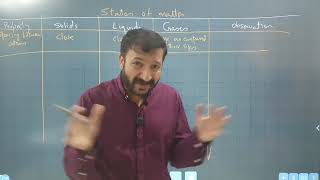 Physics O Level  IGCSE Thermal Physics Lecture 1 by Sumair Sajjad [upl. by Laurence]