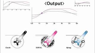 DOVAL ChainringCompare with Circle and Rotor Qring Chainring [upl. by Nniw]