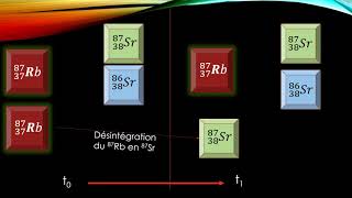 Datation absolue RbSr [upl. by Ayotas]