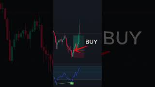 Can You Spot the Bullish or Bearish Signal  Quick Divergence Trading Test [upl. by Iclek]