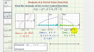 Ex Determine the Domain of a Vector Valued Function [upl. by Koralle]