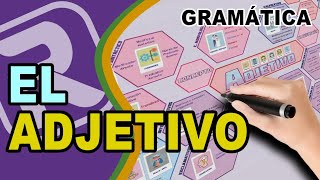 👉EL ADJETIVO Repaso completo  Concepto y Clasificación [upl. by Burtis]