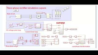 Three phase rectifier simulationdouble closed loop pi controlsvpwmpll [upl. by Hummel]