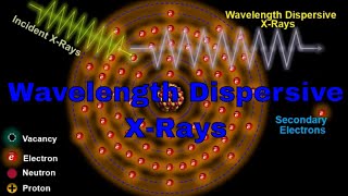 Understanding Wavelength Dispersive XRays WDX Animation Explainer [upl. by Yvor]