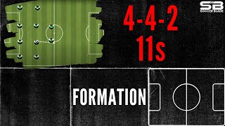 442 Soccer Formation Tactics and Movement [upl. by Michele220]