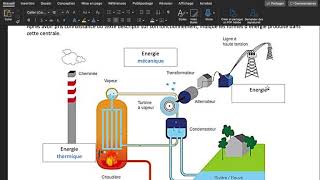 La centrale thermique [upl. by Merritt]
