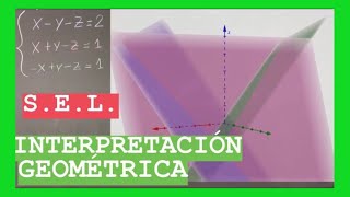 Interpretación geométrica de un SISTEMA de ECUACIONES LINEALES de 3x3  Método de Gauss [upl. by Neelloj]