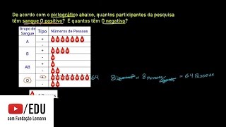 Aprendendo a ler pictográficos [upl. by Bui216]