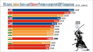 India vs US vs China  Future Value [upl. by Acirahs793]