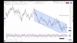 Hang Seng Index Short 7th Jan 2024 [upl. by Yreva]