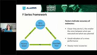 AusIMM Mining Geology Webinar Mine Reconciliation Standardisation  R Factor Series [upl. by Nilyac]