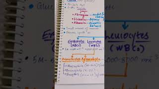 Components of blood  neet 2021 [upl. by Noemi]