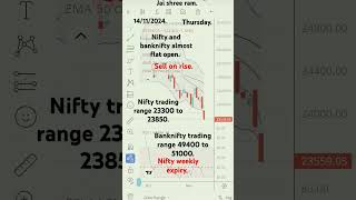 Preopen market predictionniftybanknifty [upl. by Adnohsak772]