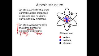 atomic physics part 2 [upl. by Bysshe917]