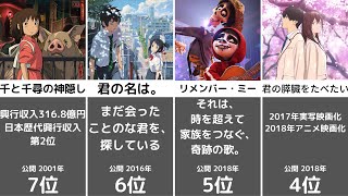 【アニメ】ガチで泣ける単発アニメ映画ランキングTOP30【ランキング】 [upl. by Starobin]