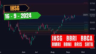 Analisa Saham 17 September 2024 IHSG BBRI BBCA BMRI BBNI BRIS STRG [upl. by Stanislas751]