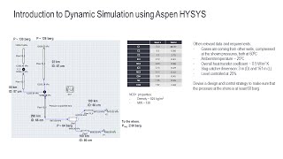 Introduction to process dynamic simulation in Aspen HYSYS [upl. by Yadahs658]