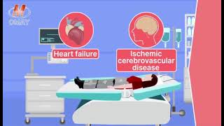 EECPa noninvasive and US FDA approved treatment for ischemic heart diseases [upl. by Ragde]