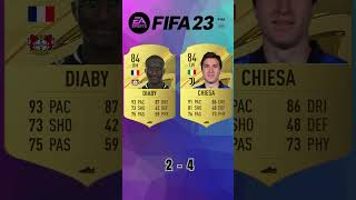 Diaby vs Chiesa 🔥 FIFA Evolution FIFA 1925 EAFC 25 [upl. by Losyram636]