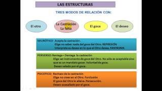 Resumen de las estructuras clinicas [upl. by Assetal196]