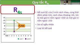 CÁC QUY LUẬT WESTGARD [upl. by Meredithe]