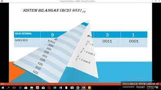 Tugas Siskom Penyandian bilangan [upl. by Averat]