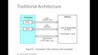 Computer Organization  Memory System basic concepts [upl. by Andria159]