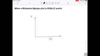 When a Michaelis Menten plot is REALLY useful [upl. by Crandall]