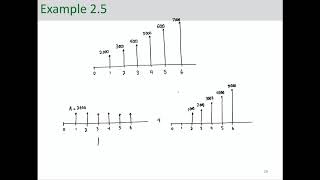 Engineering Economic Analysis  Gradient Series [upl. by Ttihw686]