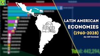 Timeline of Latin American Economies by GDP Nominal 19602028 [upl. by Eurd]