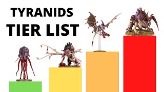 Tyranids Units Tier List  the Best and Strongest in the Codex [upl. by Belac]