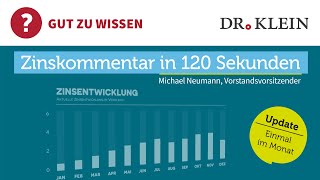 Bauzinsen bald wieder unter 3 Prozent I Dr Klein Zinskommentar 122023 [upl. by Alarick863]