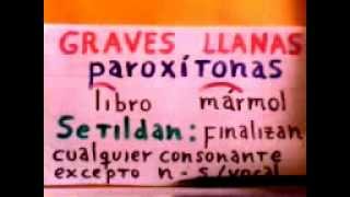 El acento y las palabras agudas graves y esdrújulas [upl. by Enrol]