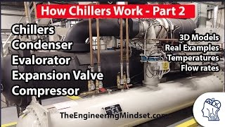 Chiller Basics  How they work part 2 [upl. by Pamela]