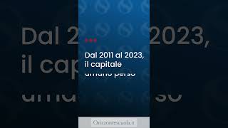 “Fuga di cervelli” all’estero costa all’Italia 134 miliardi orizzontescuola Italia laureati [upl. by Laekcim]