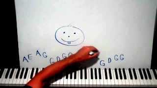 Piano Lesson Dont Fear The Reaper Tutorial [upl. by Aynek]