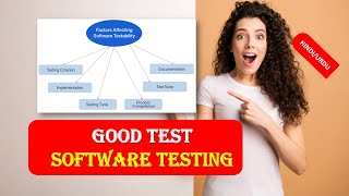 Testability in SOFTWARE TESTING  Attributes of a GOOD Test  What is a GOOD Test HINDI URDU [upl. by Reeta]